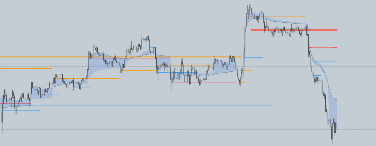 Indicators Details – Sigmabasis